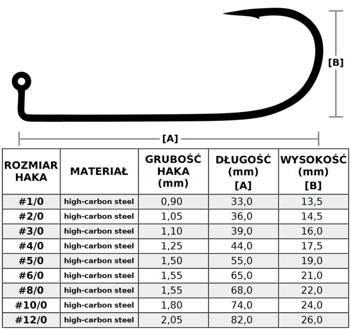 /environment/cache/images/productGfx_53573_700_700/HAK-HYPE-TACKLE-Premium---Tabela-wymiary-hakow.jpg